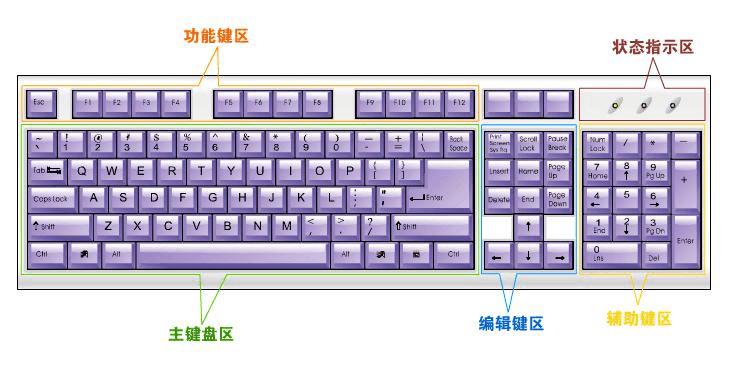 电脑键盘全图详细布局以及各按键功能介绍(附键盘功能图片)-互知网