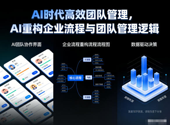 AI时代高效团队管理，AI重构企业流程与团队管理逻辑-互知网