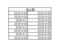 EXCEL通过SUMPRODUCT函数多条件实现指定日期区间求和