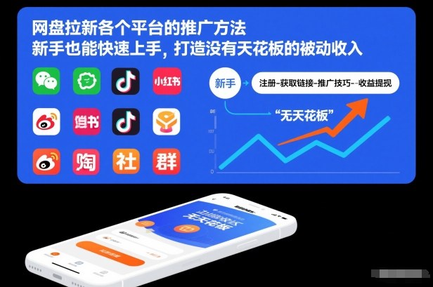 网盘拉新各个平台的推广方法，新手也能快速上手，打造没有天花板的被动收入-互知网