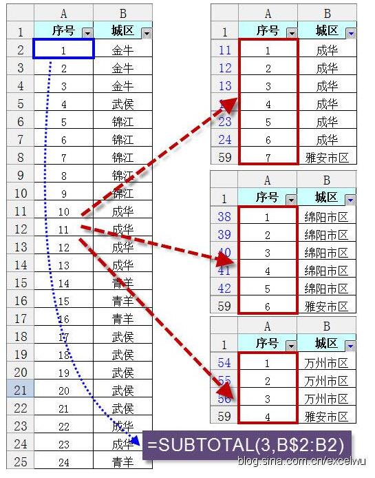 Subtotal和SUM求和函数的区别和实际应用案例