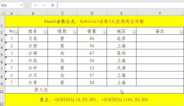 Subtotal和SUM求和函数的区别和实际应用案例