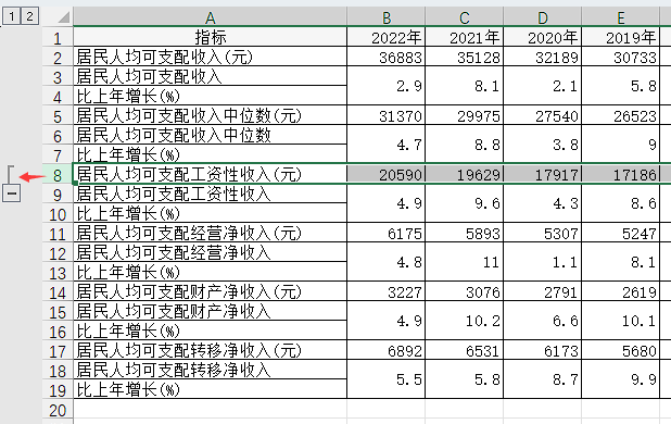 Excel 通过快捷键和分级显示符号一键隐藏和展开指定行的方法