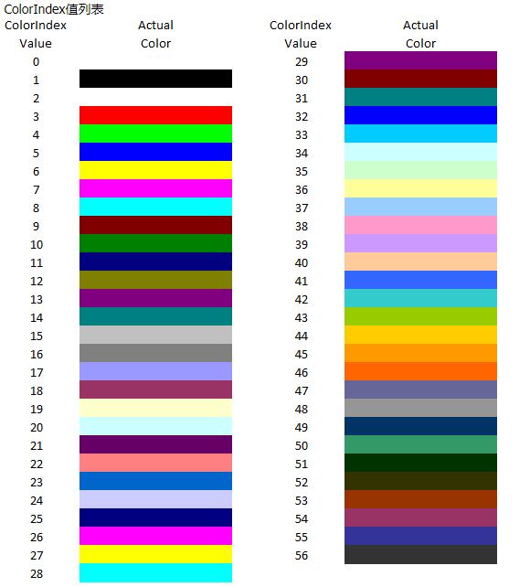 EXCEL 通过VBA或函数让光标所在的行自动变色(附数值代码颜色对照表)