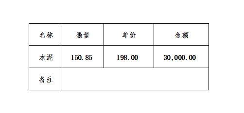 Excel通过ROUNDDOWN和INT取整数不四舍五入的方法