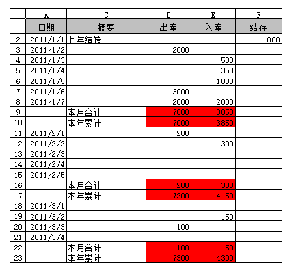 Excel 本月合计 本年累计计算，日期格式用SUMPRODUCT函数，单列月和日用SUMIF函数
