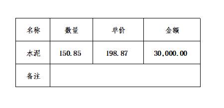 Excel通过ROUNDDOWN和INT取整数不四舍五入的方法