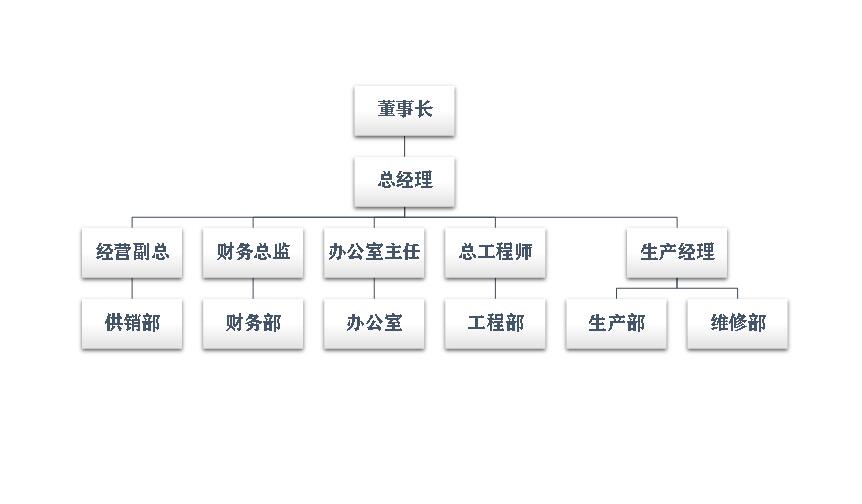 Excel 利用SmartArt制作公司组织机构/架构框架图