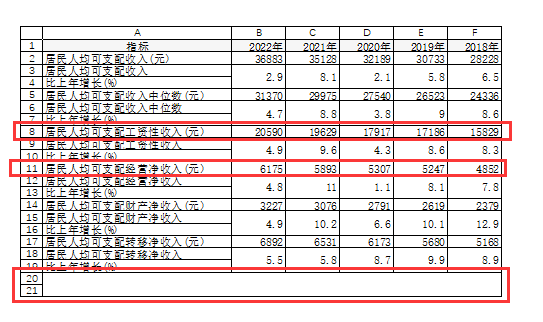 Excel 通过快捷键和分级显示符号一键隐藏和展开指定行的方法