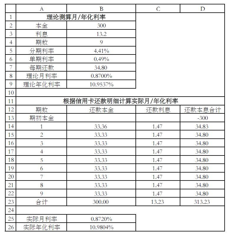 Excel根据信用卡分期利率和还款明细利用RATE和IRR函数计算年化利率的方法