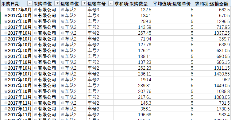 Excel 2016数据透视表以表格的形式汇总数据分析