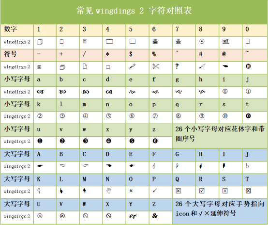 教你word  excel在方框输入√，附字体wingdings 2字符对照表